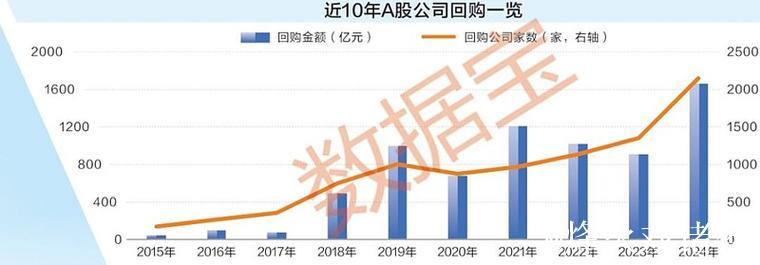 A股十年巨变：从“规模扩张”迈向“质量优先”