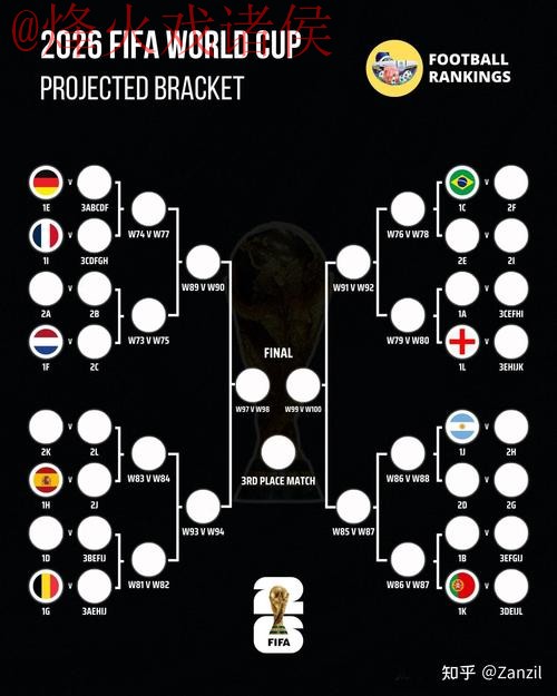 2026世界杯预测官网分析与指南